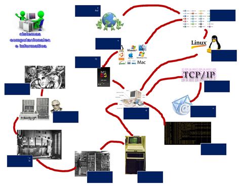 Evolucion De Los Sistemas De Informacion Images And Photos Finder