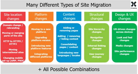 The Website Migration Guide Seo Strategy Process And Checklist Moz