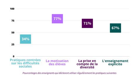 Lettre des décideurs Avril 2023 Prévention du décrochage le