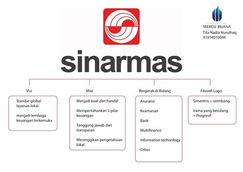 Sinar Mas Group