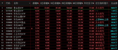 市场做多情绪不足 有色金属表现神勇财富号东方财富网