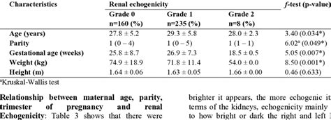 Maternal Age Gestational Age Parity And Anthropometric Parameters