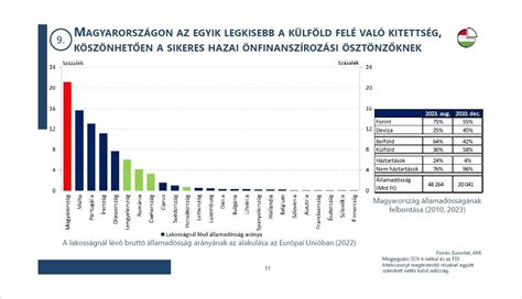 A Gazdas Gfejleszt Si Miniszt Rium Pontja Az Er S Gazdas G Rt