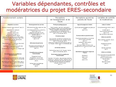 La qualité de vie à lécole secondaire et les perceptions de