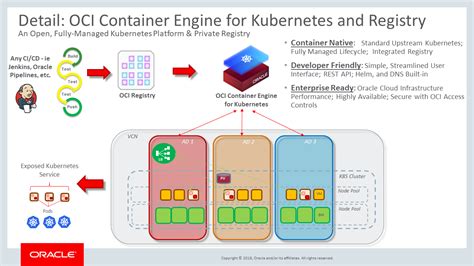 Oracle Kubernetes Engine Cloud Oracle