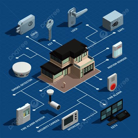 Home Security Isometric Flowchart With Security Camera Safe Lock