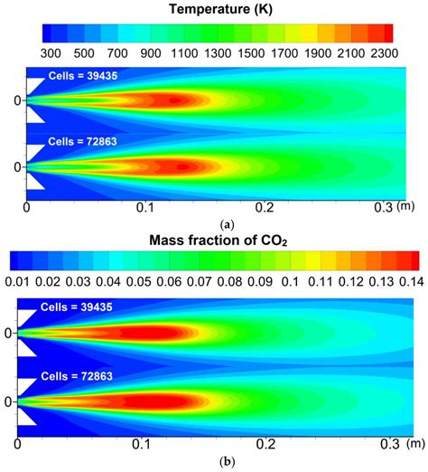 Energies Free Full Text An Investigation On Flame Shape And Size