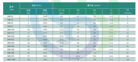 Environmech Sdn Bhd Since Performance Parameters For Surface