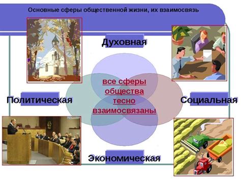 Человек и общество - презентация онлайн