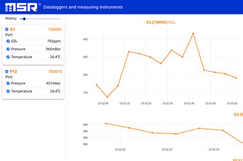 Overview Msr Pc Software Msr Data Loggers