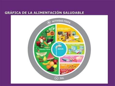 Alimentacion Saludableppt