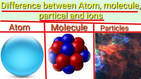 Write The Differences Between Atoms And Ions