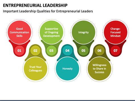 Entrepreneurial Leadership Powerpoint And Google Slides Template Ppt