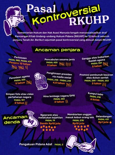 Daftar Pasal Pasal Kontroversial Di RKUHP Terbaru Ankasapost Id