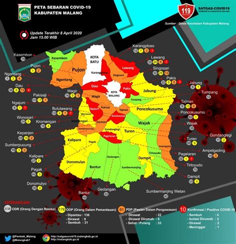 Tujuh Kecamatan Di Kabupaten Malang Masuk Zona Merah