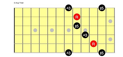 How To Use The Augmented Triad — JamesStelling.co.uk