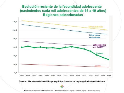 Tendencias Recientes De La Natalidad Fecundidad Y Mortalidad Hot Sex Picture