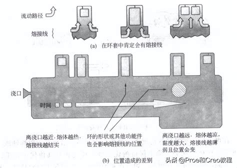 塑胶件的结构设计卡扣篇上 知乎