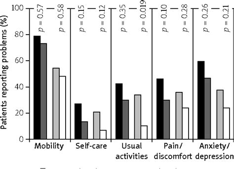 Figure 1 From Sex Related Differences In Clinical Outcomes And Quality