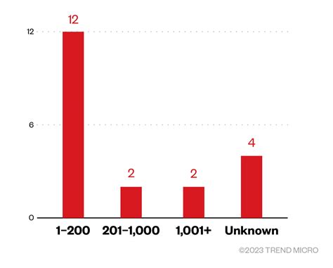 Ransomware Spotlight Targetcompany Trend Micro Us