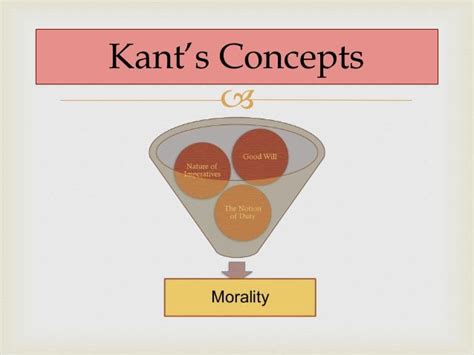 Immanuel kant on political philosophy