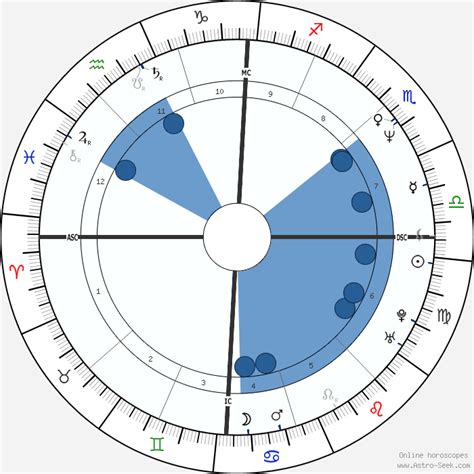 Birth Chart Of Roberta Torre Astrology Horoscope