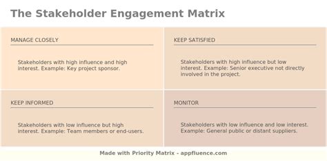 Stakeholder Engagement Matrix [Free download]