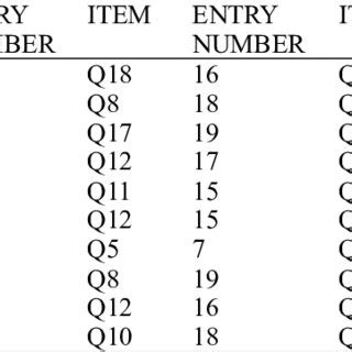 Standardized Residual Correlation | Download Scientific Diagram 