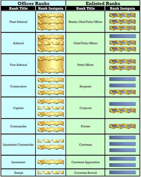 rank insignia  dim  deviantart