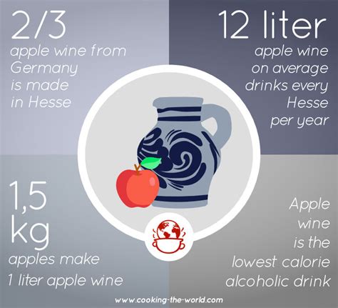 Frankfurt Apple Wine - The Ultimate Guide - Local Food Advice