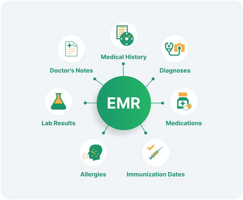 Cybersecurity In Ehr And Emr Systems Proper Sky