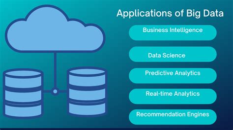 Applications of Big Data in Different Fields - Concepts All