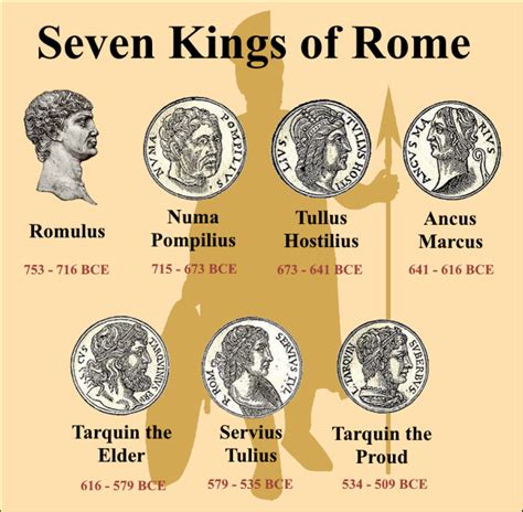 Seven Kings Of Rome