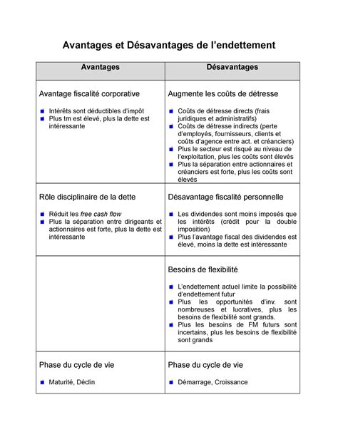 Avantages et Desavantages de l endettement Avantages et Désavantages