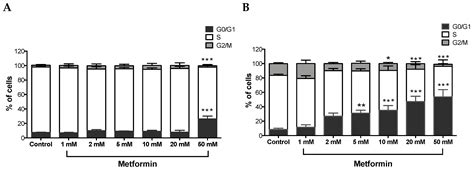 Biomolecules Free Full Text Metformin Induces Different Responses In Clear Cell Renal Cell