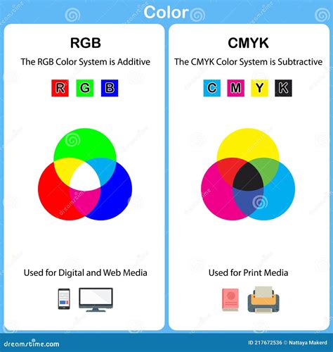 Gráfico Vetorial Explicando a Diferença Entre Os Modos De Cor Cmyk E