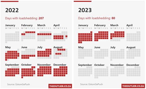 After 141 Days Of Blackouts Eskom Gives South Africa Its First Full