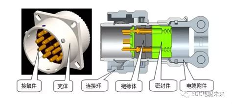 线束连接器部件与结构简析