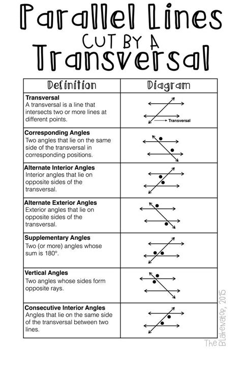 Parallel Lines Cut By A Transversal Poster Geometry Worksheets