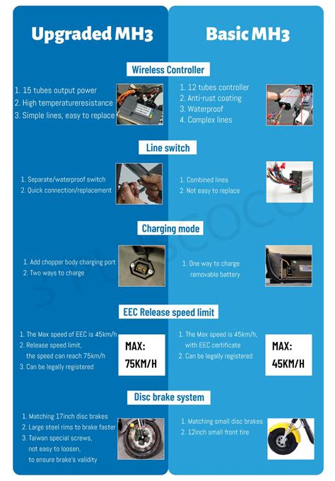 Citycoco Eec Coc Electric Scooters 4000w Eu Warehouse 2000w Buy
