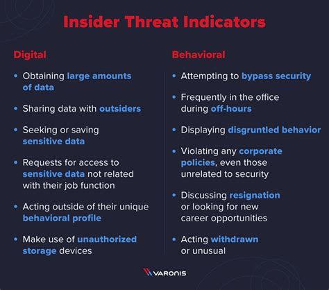 What Is An Insider Threat Definition And Examples Scottish Business Resilience Centre