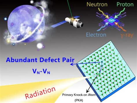 First Principles Calculations Shed Light On Semiconductor Defects