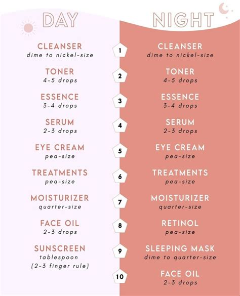 The 10 Step Korean Skin Care Routine Artofit