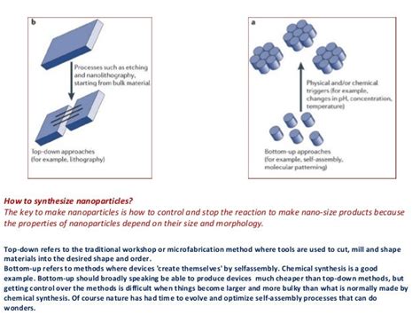 synthesis of nanomaterials