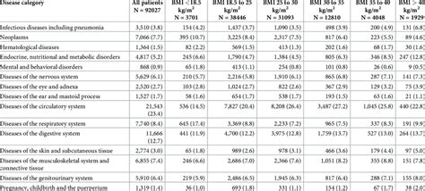 Icd 10 Diagnostic Codes