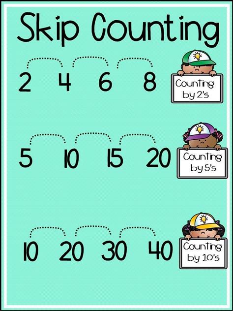 second grade math skills and math posters | Second grade math, Addition ...