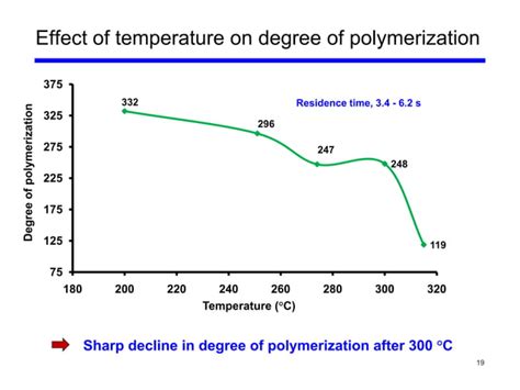 Cellulose Hydrolysis In Subcritical Water Ppt