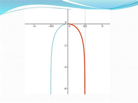 Longitud De Curva PPT