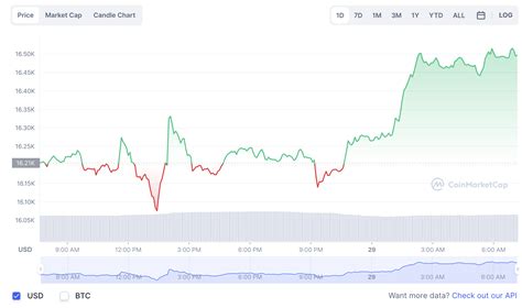 Precio Del Bitcoin Y Criptomonedas Martes De Noviembre