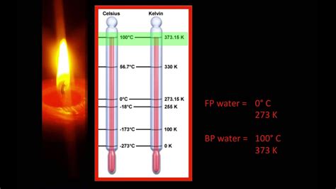 Heat And Temperature An Introduction To Energy Youtube